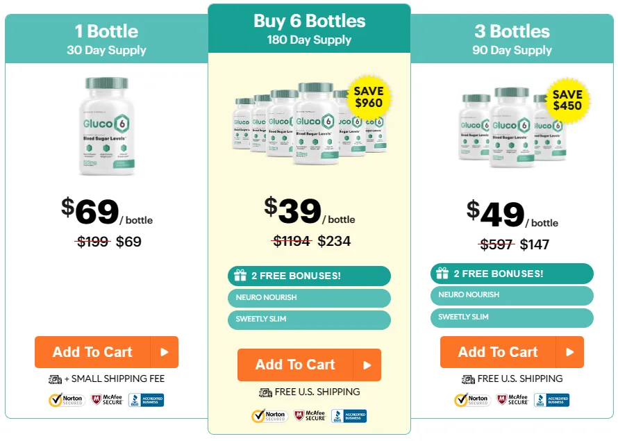 gluco6-price-of-1-bottle
